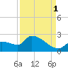 Flamingo tide chart for Wednesday, September 1, 2021