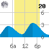 Flamingo tide chart for Monday, September 20, 2021