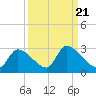 Flamingo tide chart for Tuesday, September 21, 2021