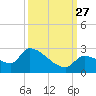 Flamingo tide chart for Monday, September 27, 2021
