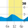 Flamingo tide chart for Thursday, September 30, 2021