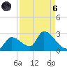 Flamingo tide chart for Monday, September 6, 2021