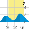 Flamingo tide chart for Tuesday, September 7, 2021