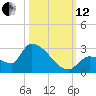 Flamingo tide chart for Tuesday, October 12, 2021