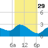 Flamingo tide chart for Friday, October 29, 2021