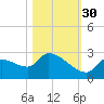 Flamingo tide chart for Saturday, October 30, 2021