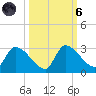 Flamingo tide chart for Wednesday, October 6, 2021