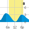 Flamingo tide chart for Friday, October 8, 2021