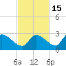 Flamingo tide chart for Monday, November 15, 2021