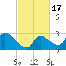 Flamingo tide chart for Wednesday, November 17, 2021