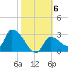 Flamingo tide chart for Saturday, November 6, 2021