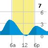 Flamingo tide chart for Sunday, November 7, 2021