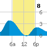 Flamingo tide chart for Monday, November 8, 2021