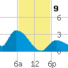 Flamingo tide chart for Tuesday, November 9, 2021
