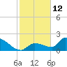 Flamingo tide chart for Wednesday, January 12, 2022