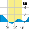 Flamingo tide chart for Sunday, January 30, 2022