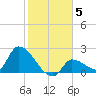 Flamingo tide chart for Wednesday, January 5, 2022