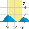 Flamingo tide chart for Friday, January 7, 2022