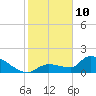 Flamingo tide chart for Thursday, February 10, 2022