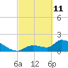 Flamingo tide chart for Friday, March 11, 2022