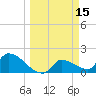 Flamingo tide chart for Tuesday, March 15, 2022