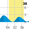 Flamingo tide chart for Wednesday, March 30, 2022