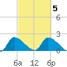 Flamingo tide chart for Saturday, March 5, 2022