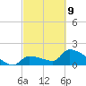 Flamingo tide chart for Wednesday, March 9, 2022
