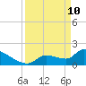 Flamingo tide chart for Sunday, April 10, 2022