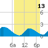 Flamingo tide chart for Wednesday, April 13, 2022