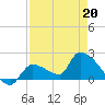 Flamingo tide chart for Wednesday, April 20, 2022