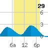 Flamingo tide chart for Friday, April 29, 2022