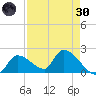 Flamingo tide chart for Saturday, April 30, 2022