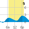 Flamingo tide chart for Tuesday, April 5, 2022