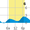 Flamingo tide chart for Wednesday, April 6, 2022