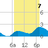 Flamingo tide chart for Thursday, April 7, 2022