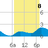 Flamingo tide chart for Friday, April 8, 2022