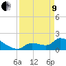 Flamingo tide chart for Saturday, April 9, 2022