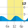 Flamingo tide chart for Thursday, May 12, 2022