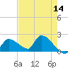 Flamingo tide chart for Saturday, May 14, 2022