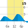 Flamingo tide chart for Sunday, May 15, 2022