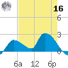Flamingo tide chart for Monday, May 16, 2022