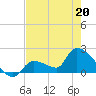 Flamingo tide chart for Friday, May 20, 2022