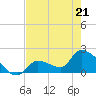 Flamingo tide chart for Saturday, May 21, 2022