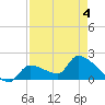 Flamingo tide chart for Wednesday, May 4, 2022