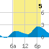 Flamingo tide chart for Thursday, May 5, 2022