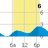 Flamingo tide chart for Friday, May 6, 2022