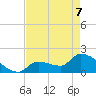 Flamingo tide chart for Saturday, May 7, 2022