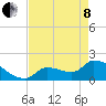 Flamingo tide chart for Sunday, May 8, 2022