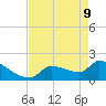 Flamingo tide chart for Monday, May 9, 2022